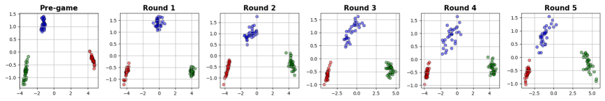Mitigating Misalignment Contagion by Steering with Implicit Traits Figure 3