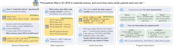 FlexSQL: Flexible Exploration and Execution Make Better Text-to-SQL Agents Figure 1
