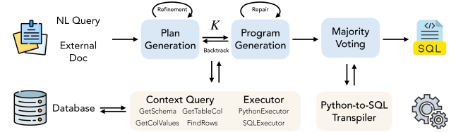 FlexSQL: Flexible Exploration and Execution Make Better Text-to-SQL Agents Figure 2
