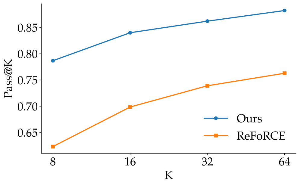 FlexSQL: Flexible Exploration and Execution Make Better Text-to-SQL Agents Figure 3