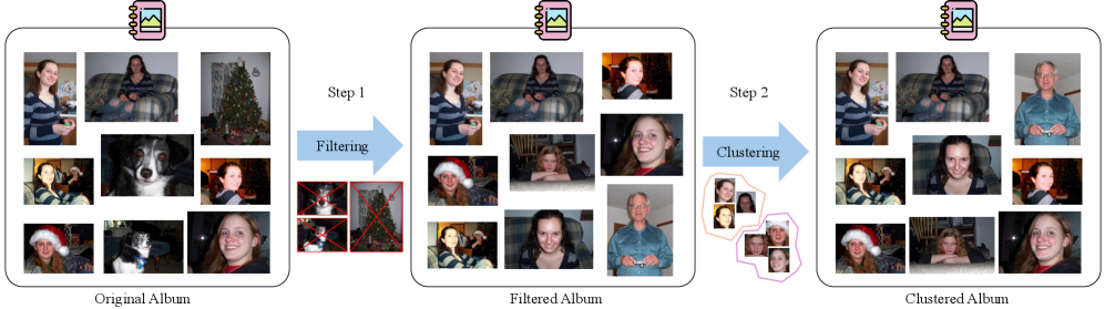 AlbumFill: Album-Guided Reasoning and Retrieval for Personalized Image Completion Figure 2