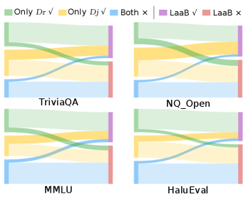 Logical Consistency as a Bridge: Improving LLM Hallucination Detection via Label Constraint Modeling between Responses and Self-Judgments Figure 3
