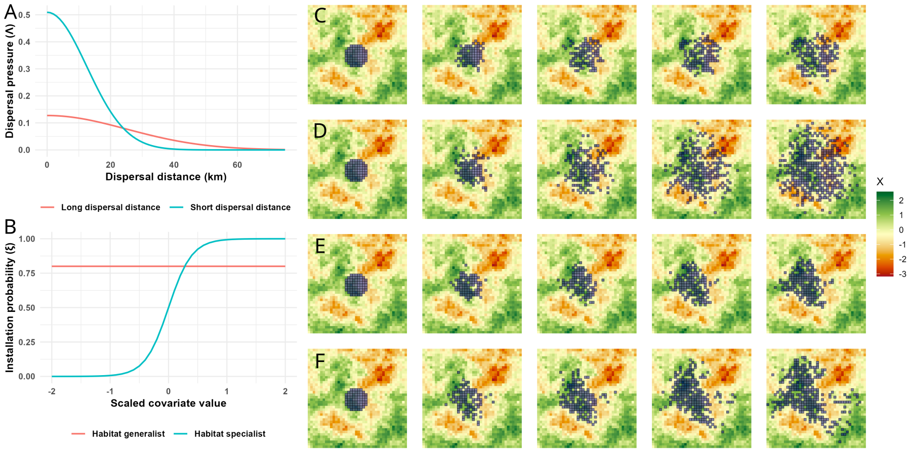 A process-based dynamic occupancy model to study range dynamics under non-equilibrium conditions Figure 1
