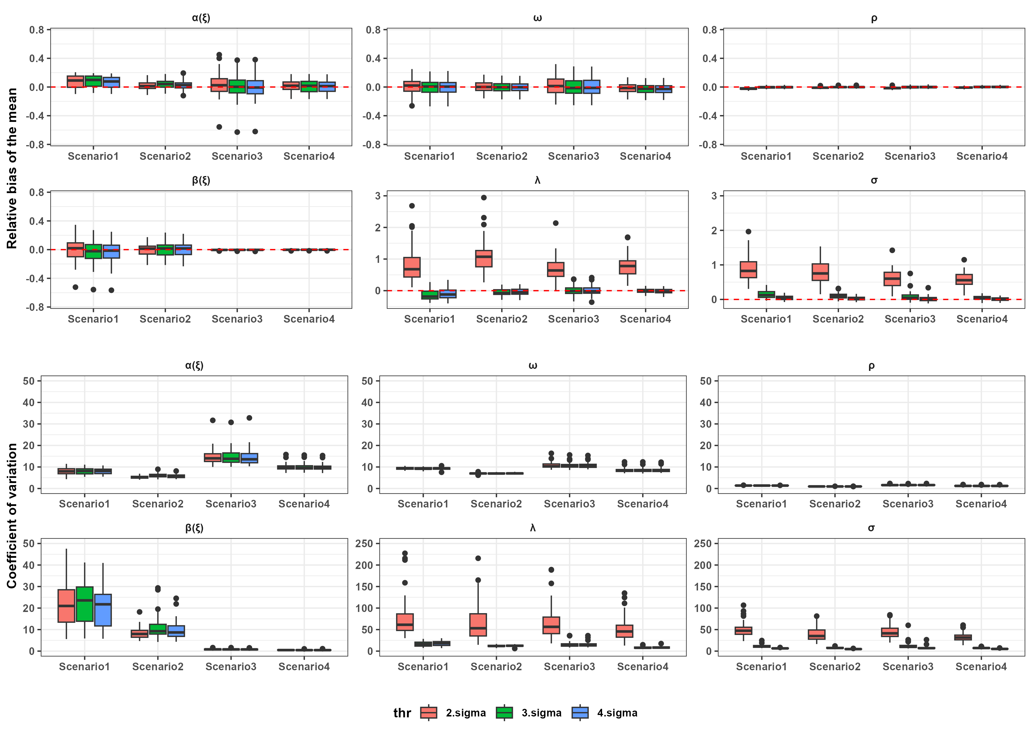 A process-based dynamic occupancy model to study range dynamics under non-equilibrium conditions Figure 2