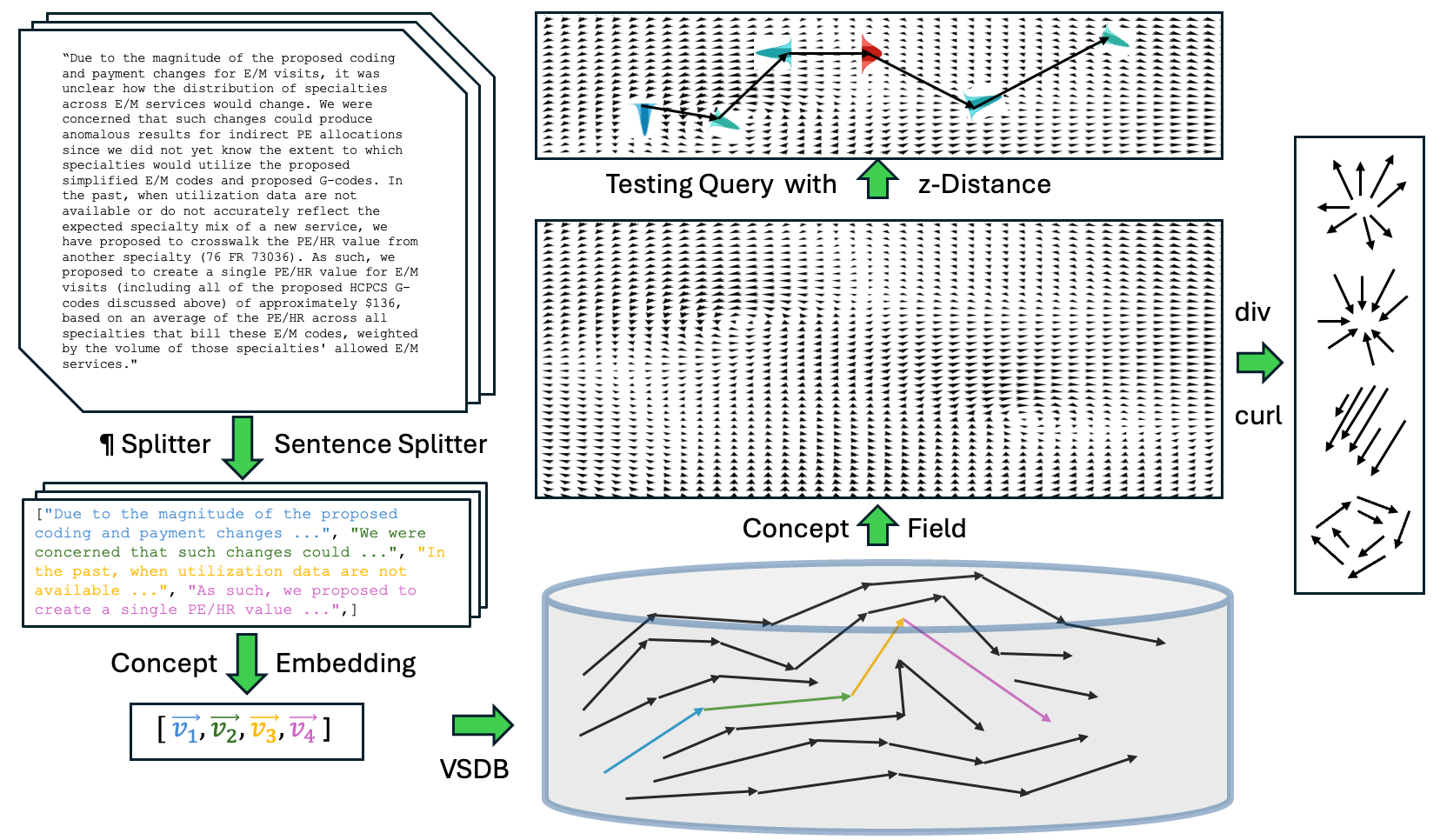 Text Corpora as Concept Fields: Black-Box Hallucination and Novelty Measurement Figure 1