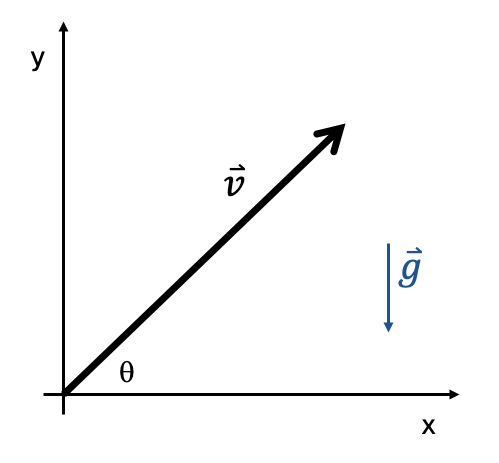 Text Corpora as Concept Fields: Black-Box Hallucination and Novelty Measurement Figure 2