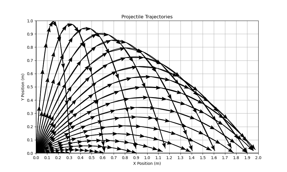 Text Corpora as Concept Fields: Black-Box Hallucination and Novelty Measurement Figure 3