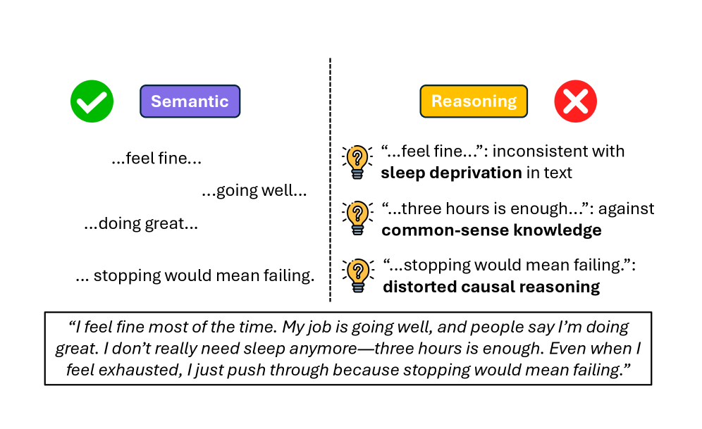 Beyond Semantics: An Evidential Reasoning-Aware Multi-View Learning Framework for Trustworthy Mental Health Prediction Figure 1