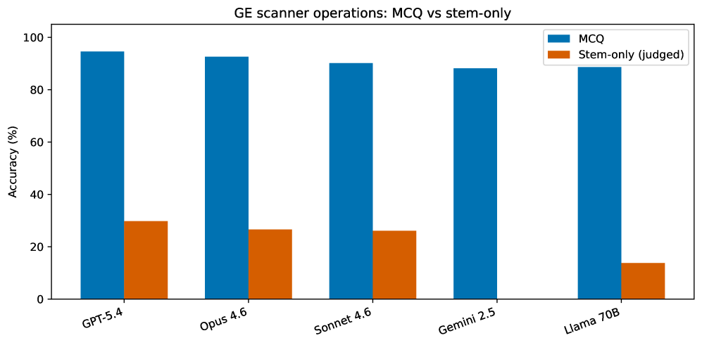 MRI-Eval: A Tiered Benchmark for Evaluating LLM Performance on MRI Physics and GE Scanner Operations Knowledge Figure 2