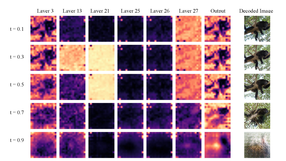 Taming Outlier Tokens in Diffusion Transformers Figure 2