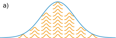Direct From Darwin: Deriving Advanced Optimizers From Evolutionary First Principles Figure 2