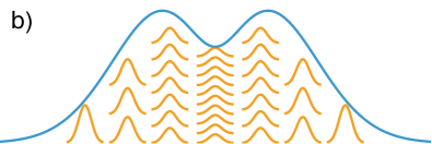 Direct From Darwin: Deriving Advanced Optimizers From Evolutionary First Principles Figure 3