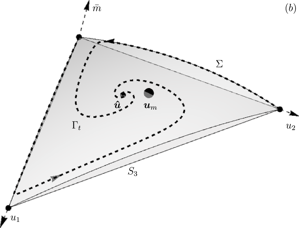 Chapter 2: Geometry of the Fitness Surface and Trajectory Dynamics of Replicator Systems Figure 2