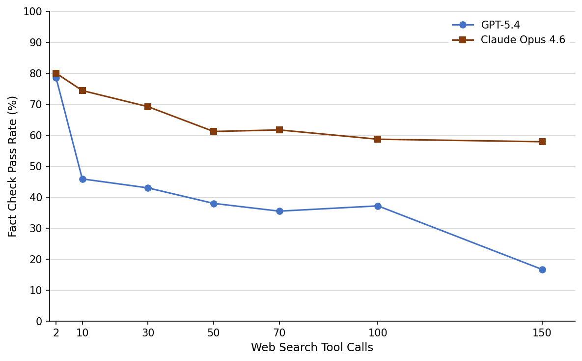 Cited but Not Verified: Parsing and Evaluating Source Attribution in LLM Deep Research Agents Figure 2