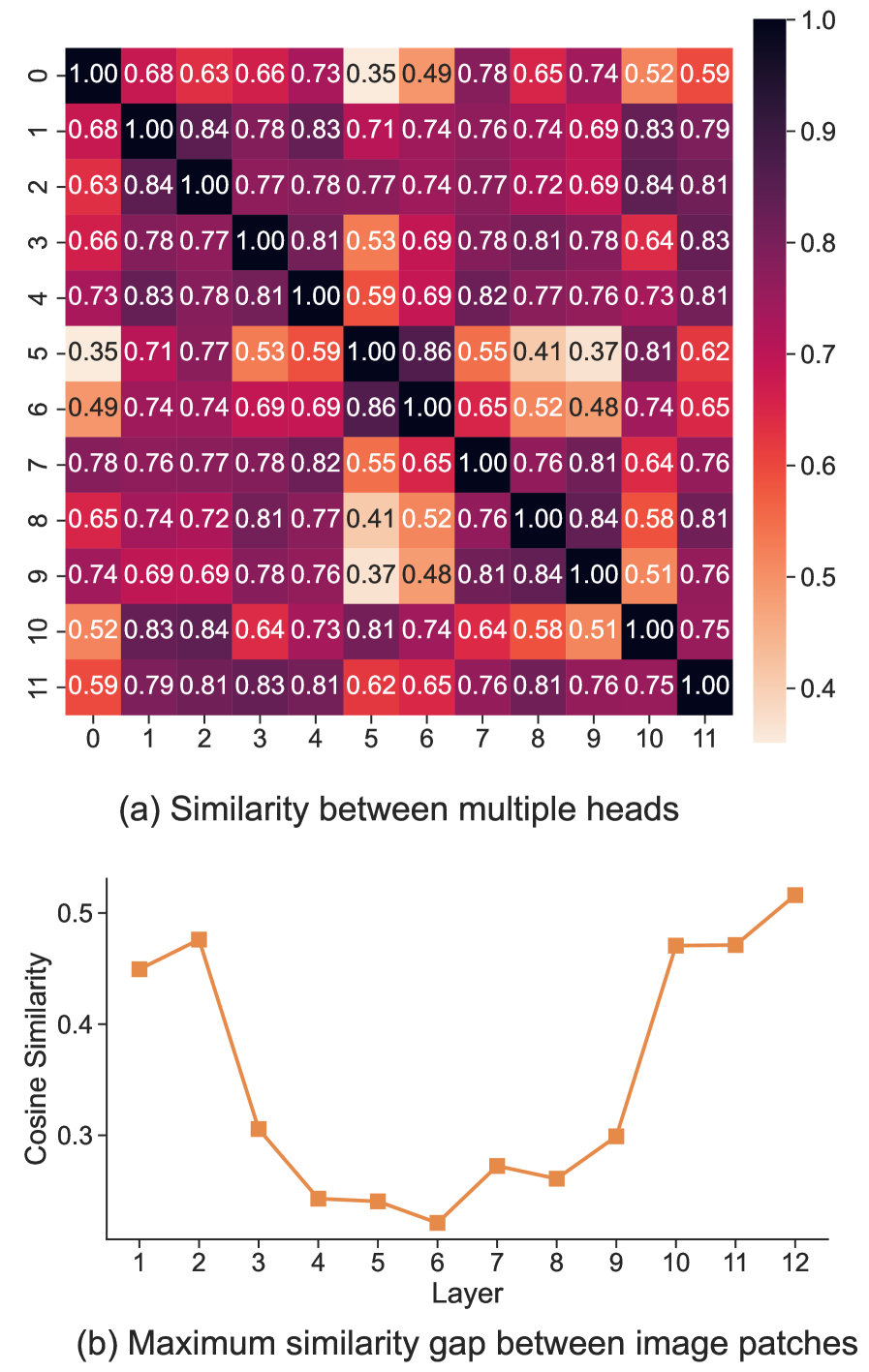 DPM++: Dynamic Masked Metric Learning for Occluded Person Re-identification Figure 3