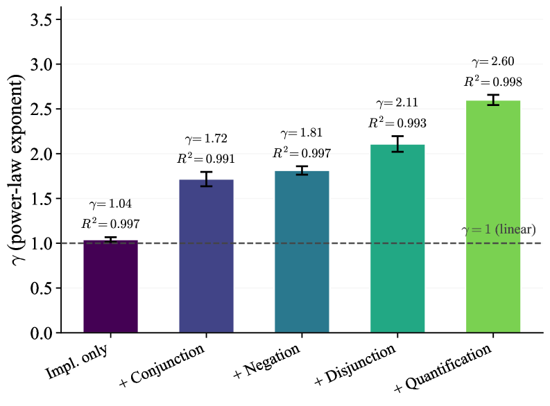 Can RL Teach Long-Horizon Reasoning to LLMs? Expressiveness Is Key Figure 2