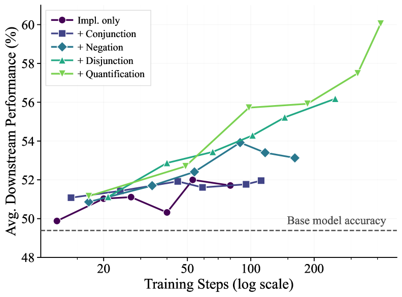 Can RL Teach Long-Horizon Reasoning to LLMs? Expressiveness Is Key Figure 3