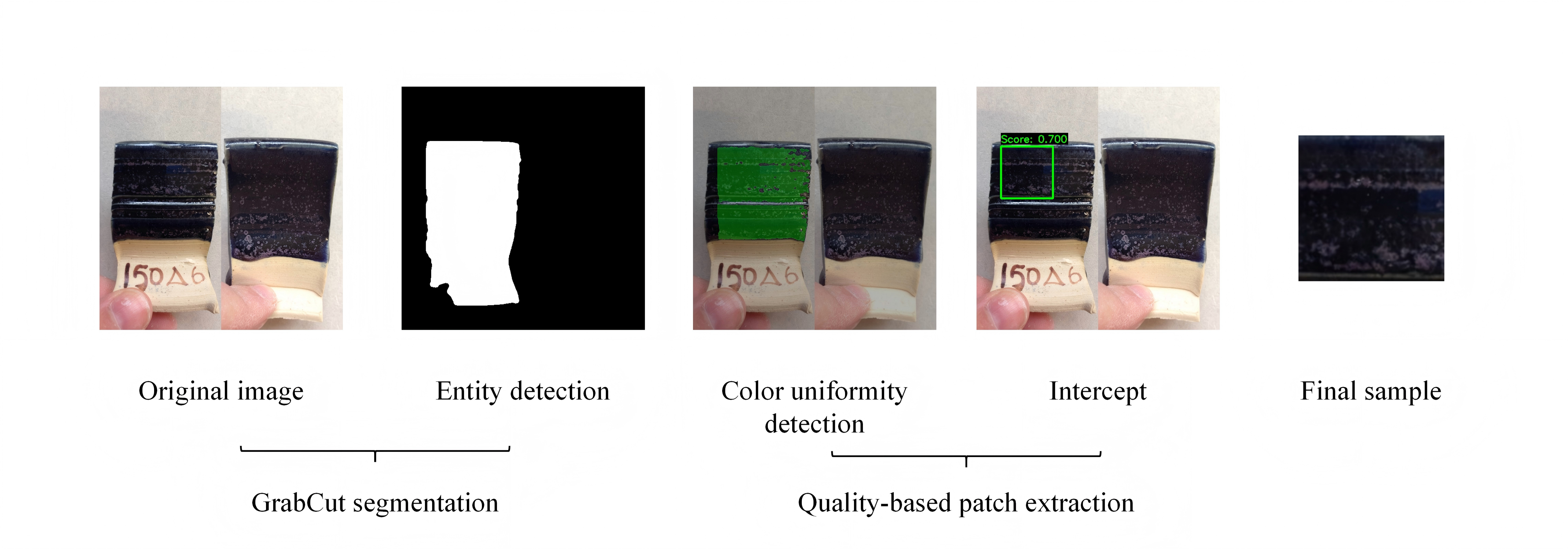 GlazyBench: A Benchmark for Ceramic Glaze Property Prediction and Image Generation Figure 2