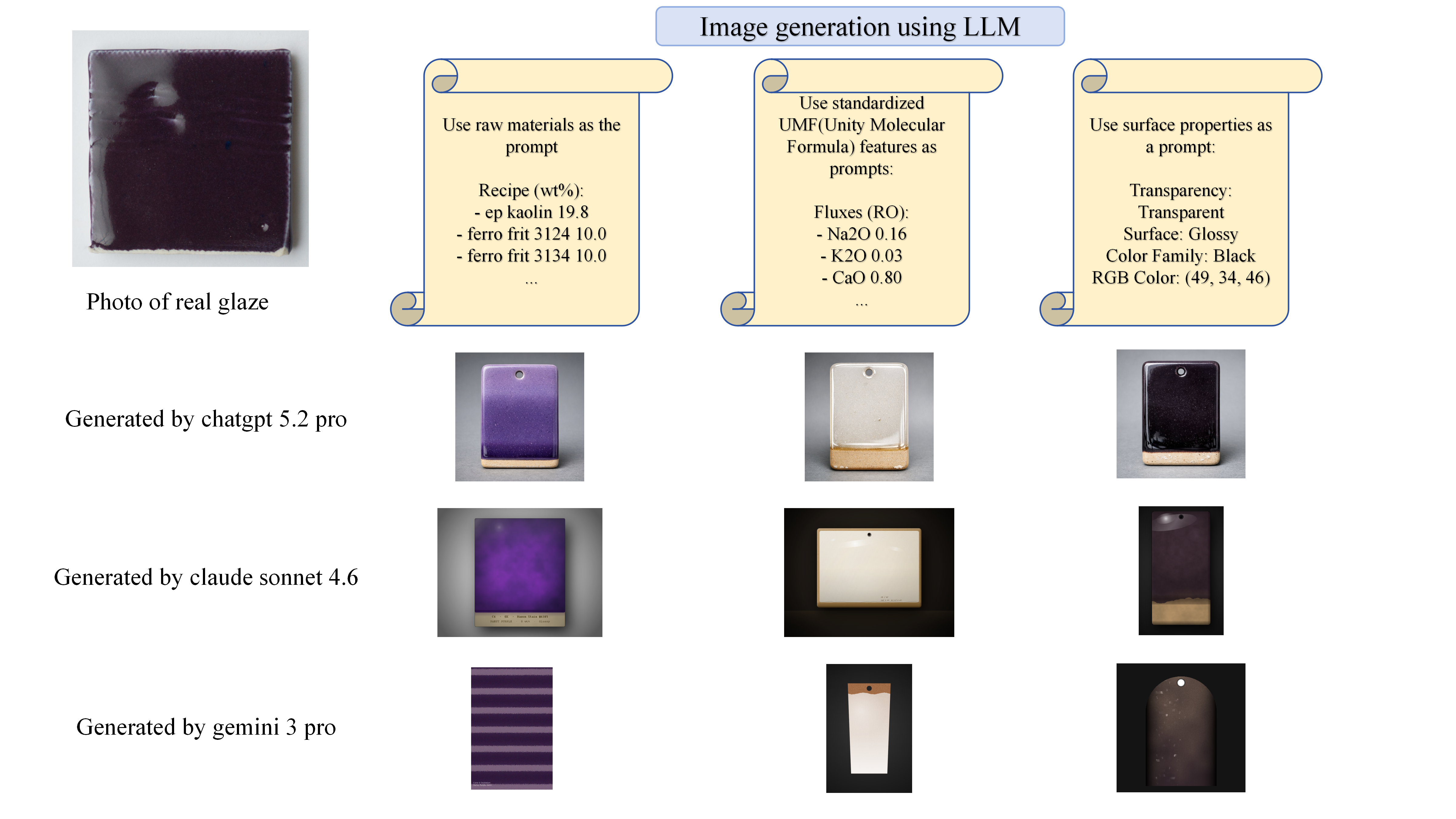 GlazyBench: A Benchmark for Ceramic Glaze Property Prediction and Image Generation Figure 3
