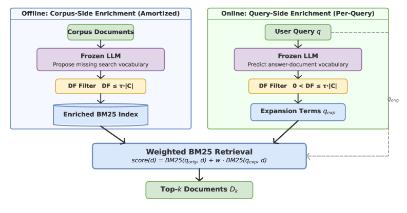 Superintelligent Retrieval Agent: The Next Frontier of Information Retrieval Figure 2