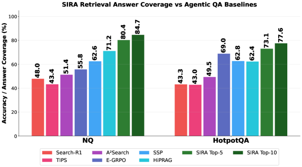 Superintelligent Retrieval Agent: The Next Frontier of Information Retrieval Figure 3