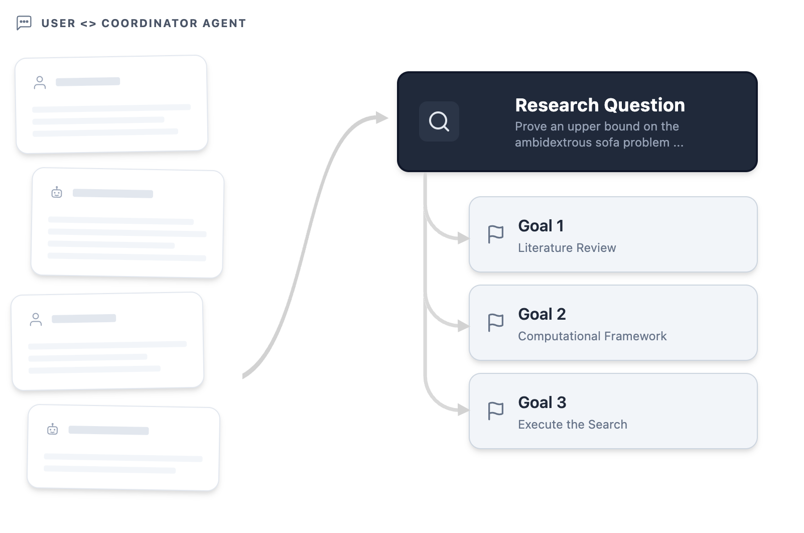 AI Co-Mathematician: Accelerating Mathematicians with Agentic AI Figure 1