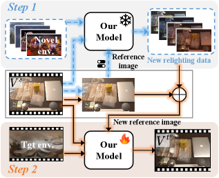Relit-LiVE: Relight Video by Jointly Learning Environment Video Figure 3