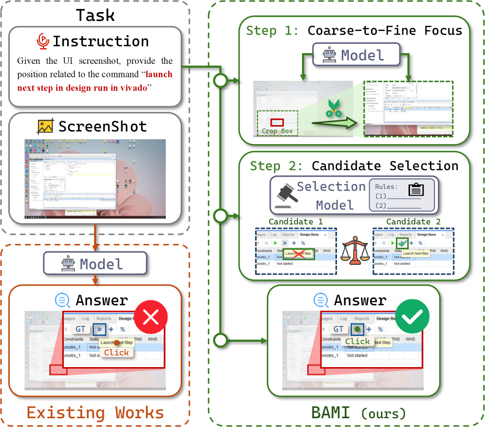 BAMI: Training-Free Bias Mitigation in GUI Grounding Figure 1
