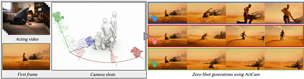 ActCam: Zero-Shot Joint Camera and 3D Motion Control for Video Generation Figure 1