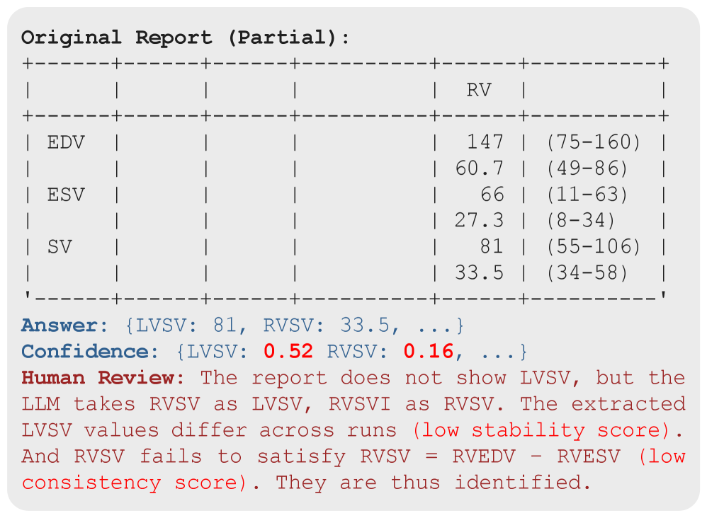 Uncertainty-Aware Structured Data Extraction from Full CMR Reports via Distilled LLMs Figure 3