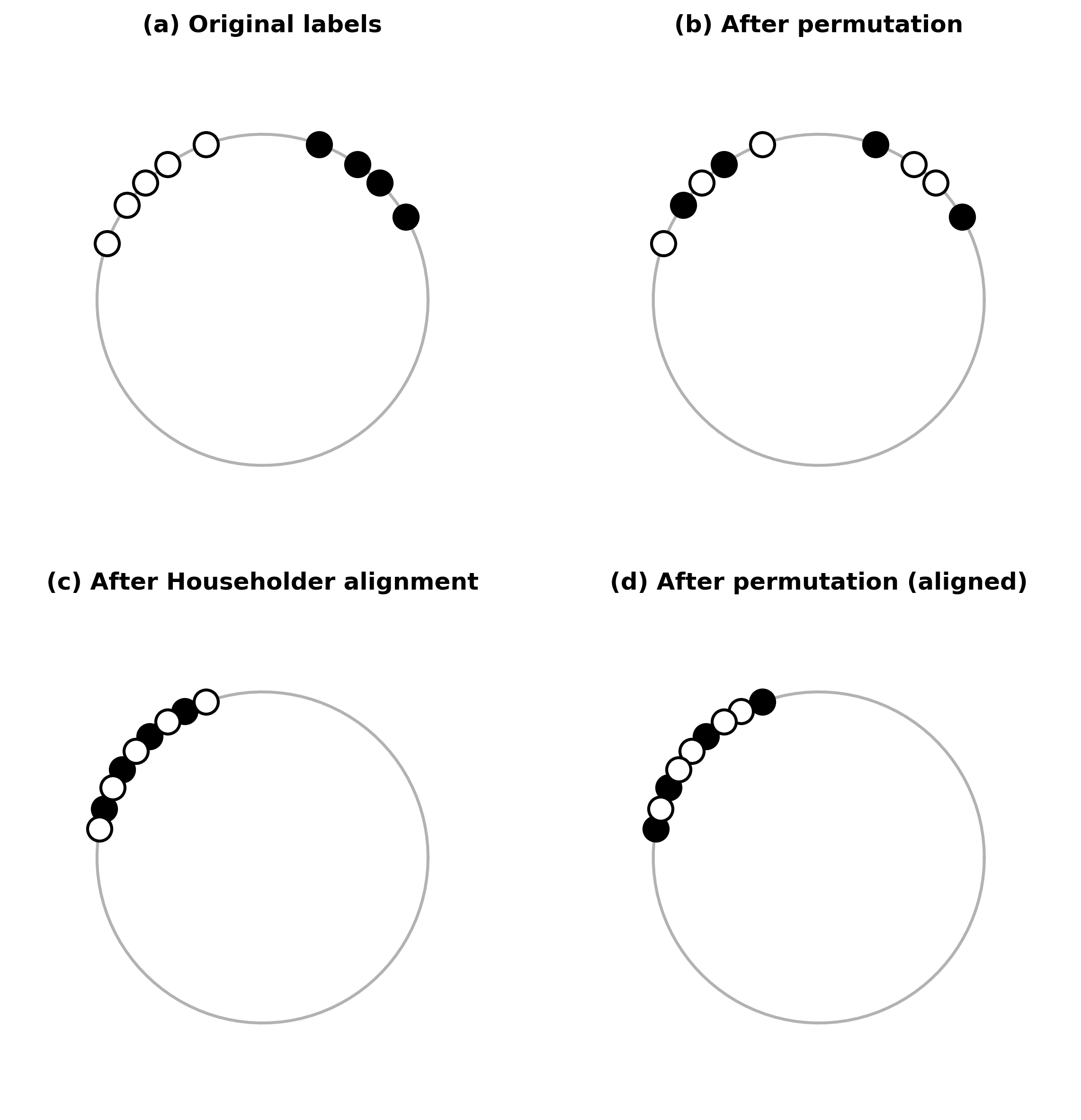 Accurate and Efficient Statistical Testing for Word Semantic Breadth Figure 1