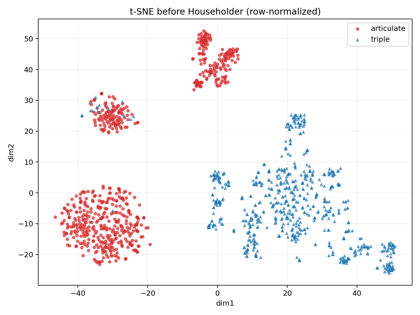Accurate and Efficient Statistical Testing for Word Semantic Breadth Figure 3