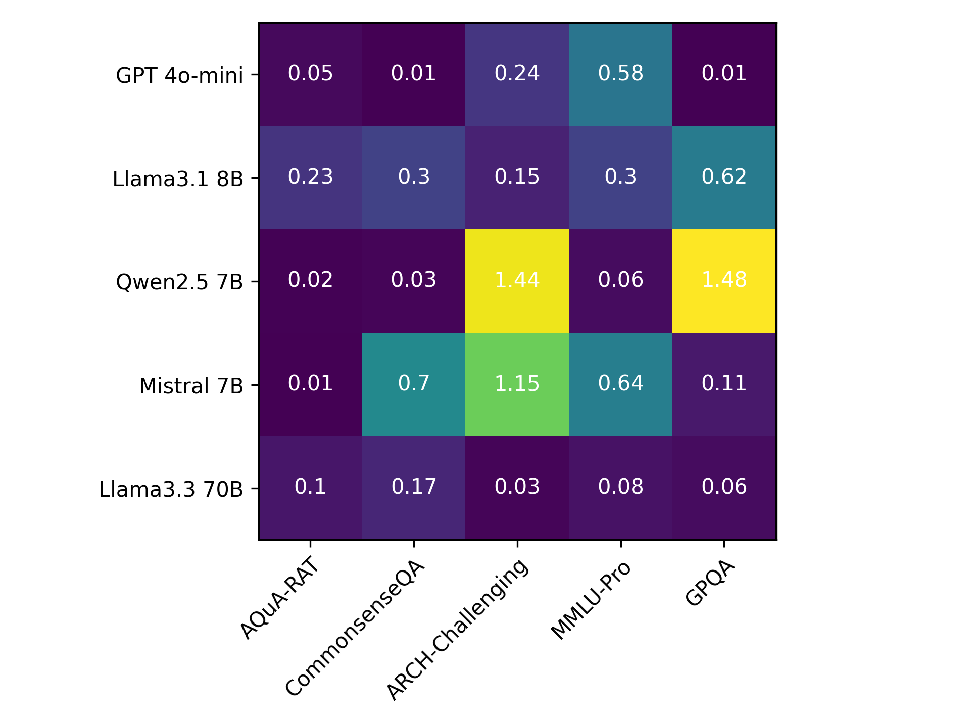 VecCISC: Improving Confidence-Informed Self-Consistency with Reasoning Trace Clustering and Candidate Answer Selection Figure 3