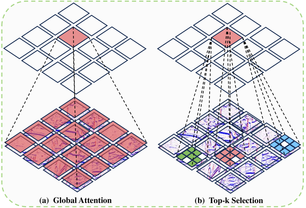 EmambaIR: Efficient Visual State Space Model for Event-guided Image Reconstruction Figure 3