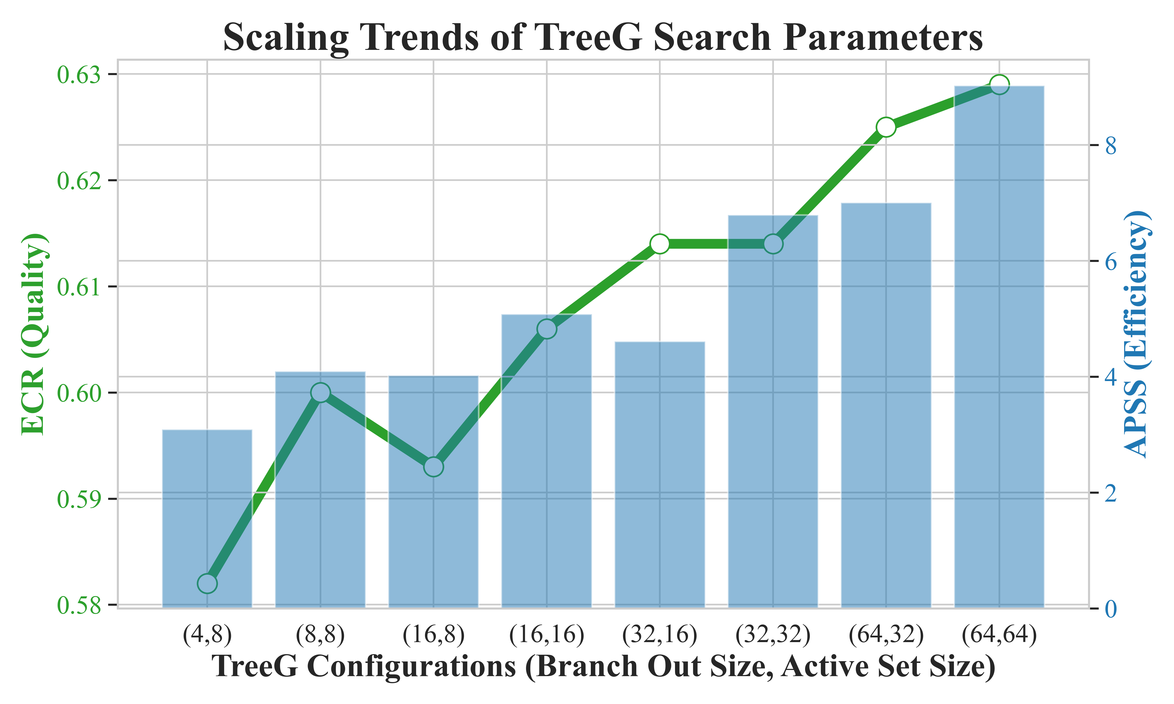 Conformal Path Reasoning: Trustworthy Knowledge Graph Question Answering via Path-Level Calibration Figure 2