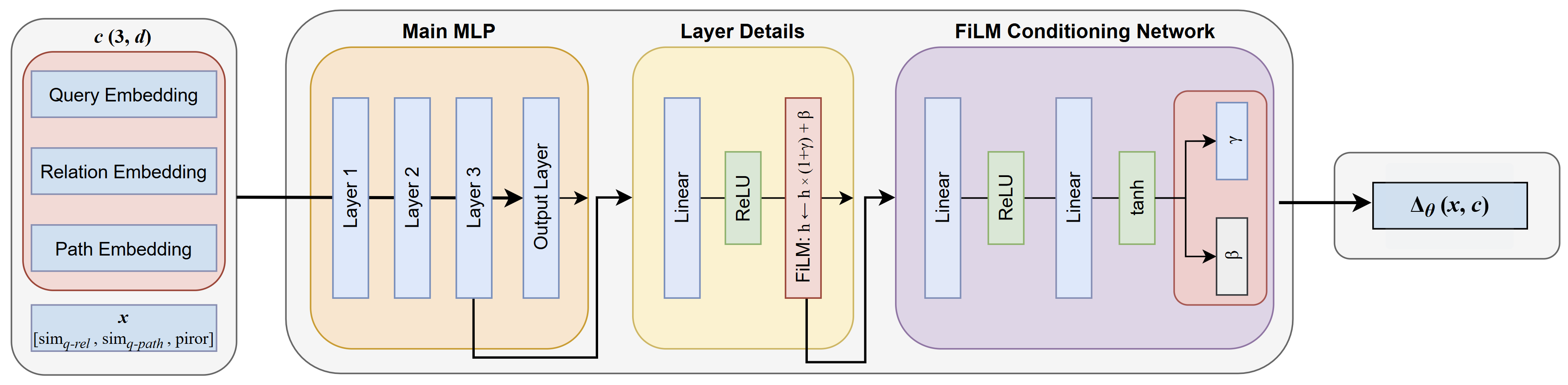 Conformal Path Reasoning: Trustworthy Knowledge Graph Question Answering via Path-Level Calibration Figure 3