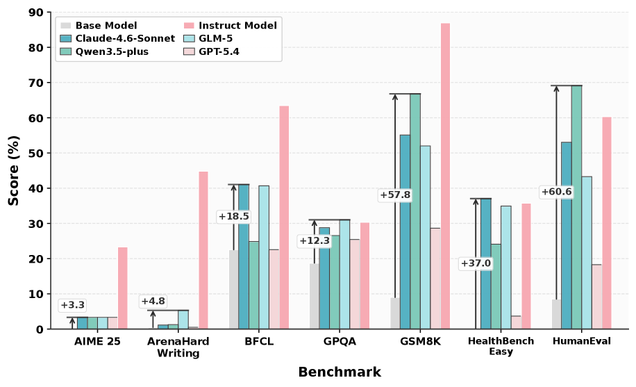 DataMaster: Towards Autonomous Data Engineering for Machine Learning Figure 2