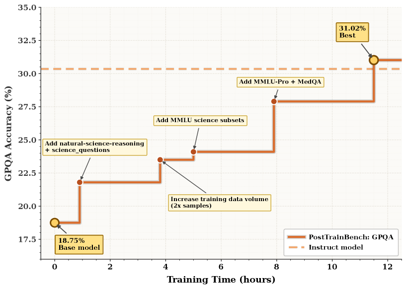 DataMaster: Towards Autonomous Data Engineering for Machine Learning Figure 3