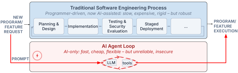Engineering Robustness into Personal Agents with the AI Workflow Store Figure 1