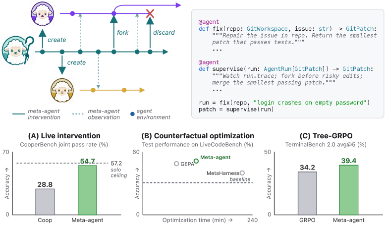 Shepherd: A Runtime Substrate Empowering Meta-Agents with a Formalized Execution Trace Figure 1