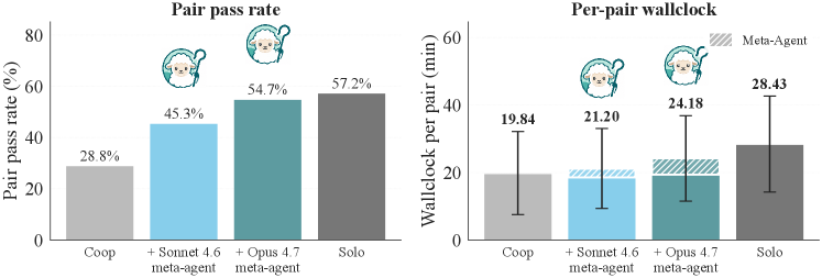 Shepherd: A Runtime Substrate Empowering Meta-Agents with a Formalized Execution Trace Figure 2