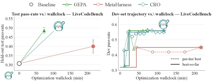 Shepherd: A Runtime Substrate Empowering Meta-Agents with a Formalized Execution Trace Figure 3