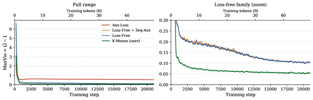 Routers Learn the Geometry of Their Experts: Geometric Coupling in Sparse Mixture-of-Experts Figure 2