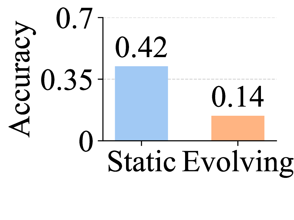 MEME: Multi-entity & Evolving Memory Evaluation Figure 2