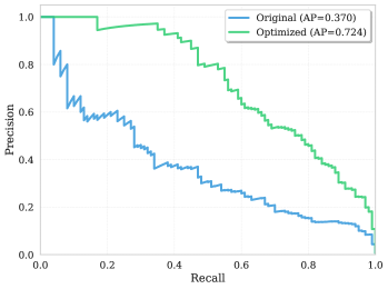 Task-Adaptive Embedding Refinement via Test-time LLM Guidance Figure 2