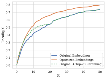 Task-Adaptive Embedding Refinement via Test-time LLM Guidance Figure 3