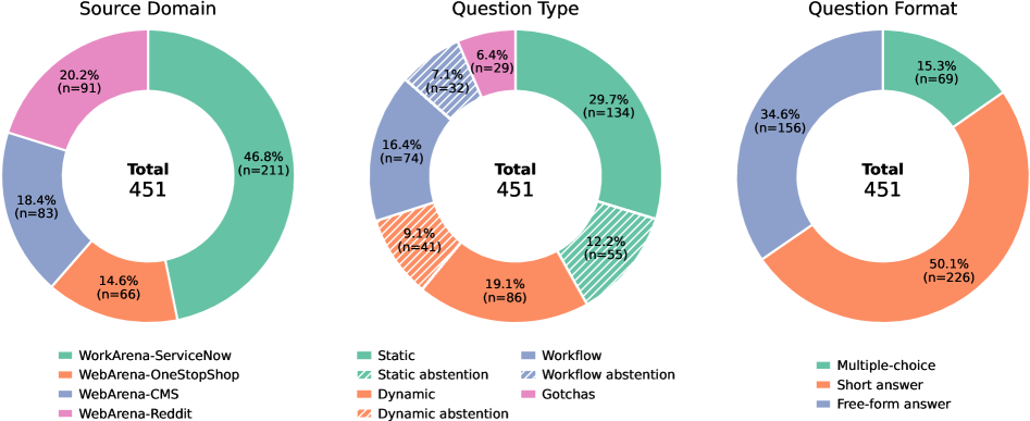 LongMemEval-V2: Evaluating Long-Term Agent Memory Toward Experienced Colleagues Figure 2
