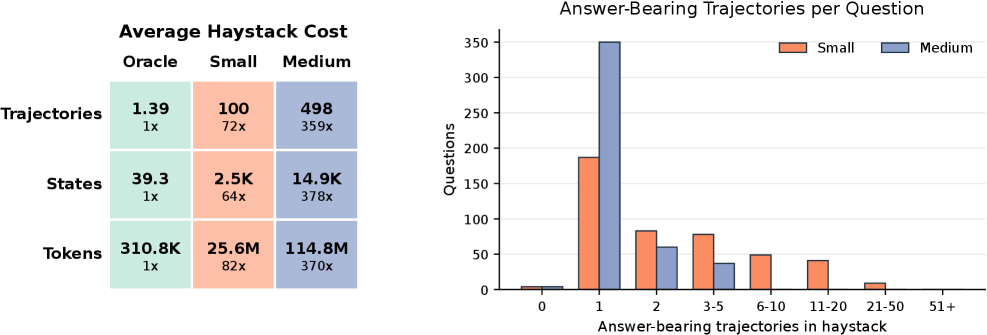 LongMemEval-V2: Evaluating Long-Term Agent Memory Toward Experienced Colleagues Figure 3