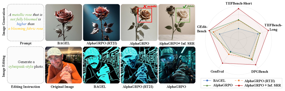 AlphaGRPO: Unlocking Self-Reflective Multimodal Generation in UMMs via Decompositional Verifiable Reward