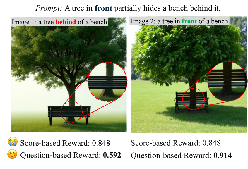 AlphaGRPO: Unlocking Self-Reflective Multimodal Generation in UMMs via Decompositional Verifiable Reward Figure 3